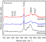 Thermal shock resistance of additive manufactured Inconel 718 by concentrated solar energy